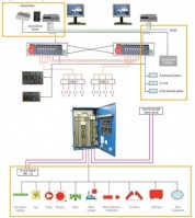 Safety Management System